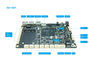 Placa Base Integrada Android RK3328 de Cuatro Núcleos, 4G LTE, Mini PC, Placa Base de Control Industrial de Sunchip Digital Signage AD-B01
