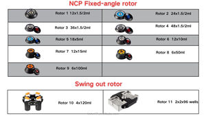 High-<strong>Speed</strong> 3-18R Refrigerated Benchtop <strong>Centrifuge</strong> Cheap <strong>Lab</strong> <strong>Centrifuge</strong> with 4*120ml Swing Out Rotor - Product Image 4