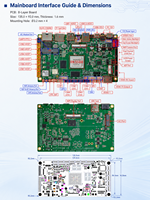 Carte de contrôle multi-peripheriques RK3588 avec 9 ports USB, 7 ports série, Type C, GPIO et tactile pour projets de bornes libre-service et de terminaux intelligents