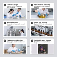 Sérum de croissance capillaire à l'extrait de plantes Redensyl Biotine, nourrissant le cuir chevelu, sans prostaglandine, OEM, étiquette privée, vente en gros