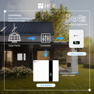 ระบบโซลาร์เซลล์สำหรับบ้าน ขายดีในยุโรป 5kWh 10kWh พร้อมระบบจัดการแบตเตอรี่ (BMS) ได้รับการรับรองมาตรฐาน On Grid และ Off Grid ระบบพลังงานแสงอาทิตย์แบบติดผนัง LFPWall-5000 Rack Sola - Product Image 2