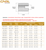 RuiLi Self Tapping Threaded Insert 302 M2-M12 304 Stainless Steel Carbon Steel Internal External Thread Wholesale Factory