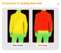 Vente en gros et au détail Vente d'un excellent fabricant Veste imperméable chauffante à batterie Vêtements de chasse chauffants pour hommes