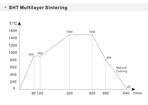 MIIYEN SHT multistrato AG sistema composito impiallacciatura denti fresatrice macchinari blocco Zirconia materiali dentali 10-30mm - Product Image 3