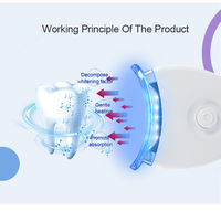 Luz LED para Blanqueamiento Dental al por Mayor, Dispositivo Profesional de Blanqueamiento Dental para Uso Doméstico, Dispositivos Económicos para Blanqueamiento Dental