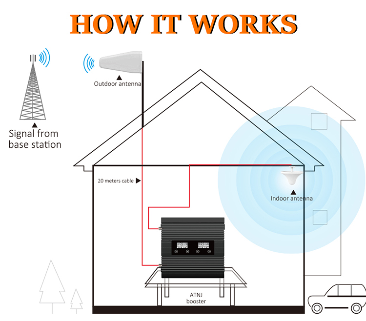 ATNJ 2G 3G 4G booster tri band 900/1800/2100MHz phone signal booster repeater with two LCD display