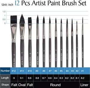 Ensemble de <span class=keywords><strong>pinceaux</strong></span> à manche noir <span class=keywords><strong>pour</strong></span> pinceau aquarelle d'artiste de <span class=keywords><strong>peinture</strong></span> <span class=keywords><strong>acrylique</strong></span>, petit artisanat, <span class=keywords><strong>pinceaux</strong></span> de <span class=keywords><strong>peinture</strong></span> <span class=keywords><strong>pour</strong></span> visage - Product Image 3