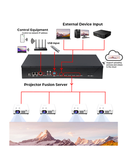 BYINTEKBY001Fusionデバイスマルチプロジェクション1X34Kビデオウォールプロセッサ広告用3チャンネルスプライシングディスプレイコントローラー - Product Image 2