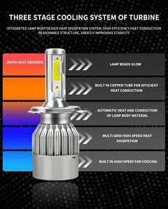 ไฟหน้ารถยนต์ C6 กำลังสูง 36w 3800lm หลอดไฟ LED H1 H3 H4 H7 H11 รุ่น 9005 9006 C6 หลอดไฟหน้ารถยนต์ LED H4 H13 9004 9007 - Product Image 4