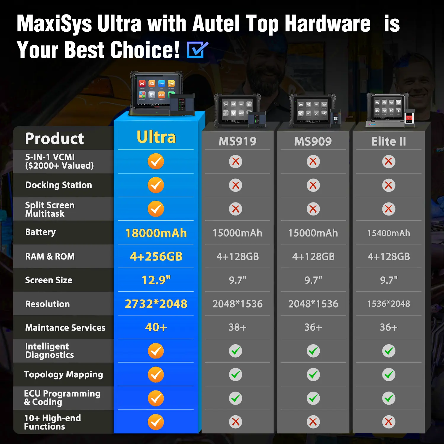 Autel MaxiSys Ultra MS Ultra Automotive Diagnostic J2534 ECU Programación 40 + Servicio Altar Herramienta de diagnóstico Escáner