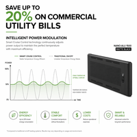Calentador Infrarrojo Sostenible de 1500W, Radiador Inteligente de Grafeno, Solución de Calefacción con Carbono Neutral para Edificios Ecológicos, 99.1% de Eficiencia