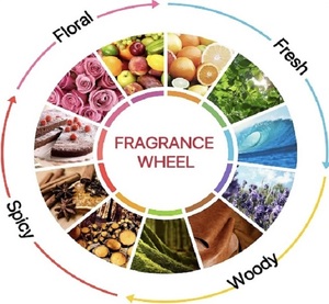Perfume de Lujo para Mujer, con Aroma Agradable y Duradero, Fabricantes de Marca Privada Personalizada de Fábrica, Venta al Por Mayor - Product Image 4