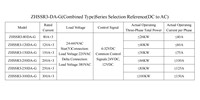 Relais statique combiné triphasé ZHSSR3-150DA-G 150A, contrôle 4-32VDC, 24-440VAC, à passage par zéro avec protection contre la surchauffe
