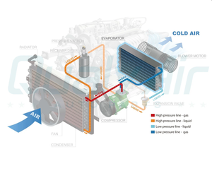 Evaporador de Aire Acondicionado para Automóvil para KIA SPECTRA 2004-2009 OEM 971392F000 - Product Image 2