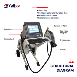Sistem spektroskopi untuk pengujian logam campuran YB-6600 penganalisa logam seluler industri | Emisi optik - Product Image 2