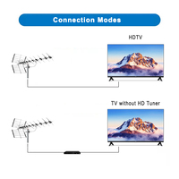 Antenne TV extérieure 5G avec technologie de filtre de fréquence UHF de portée de 150 miles pour Crystal Clear Free Live TV