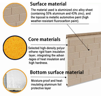 Panneau mural en métal sculpté imperméable et ignifuge pour l'extérieur, isolation en sandwich PU pour la façade de villas, maisons, parcs et bâtiments