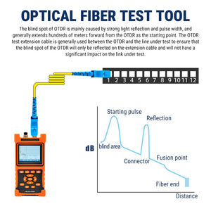 เครื่องทดสอบไฟเบอร์ OTDR SC FC กล่องต่อสายไฟเบอร์แบบหลายโหมดกล่องต่อขยายไฟเบอร์ - Product Image 4