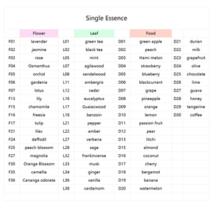 Nước hoa + hộp + Logo + Chai đặt sang trọng rỗng sậy khuếch tán chai với hộp 50ml 100ml 150ml 200 ml - Product Image 3