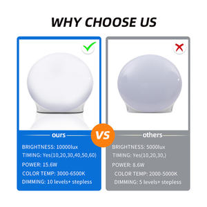 La personalizzazione ha condotto la luce di terapia ha aumentato l'energia della lampada di terapia fisica ha migliorato la salute mentale e gli stati d'animo illuminano la luce del giorno triste - Product Image 3