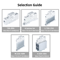 TRD600D25 25A 17.8mm DC Solid State Relay Board DC-DC 5V 12V 24V 32VDC Input 24V-600VDC Output SSR modul Relay