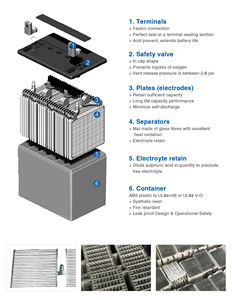 Batería de Plomo-Ácido Sellada <span class=keywords><strong>AGM</strong></span> <span class=keywords><strong>VRLA</strong></span> de 12V 200ah al por Mayor para UPS y Energía Solar, Aplicación de 100ah de Capacidad, Sistemas de Alarma, Seguridad e Inversores - Product Image 5