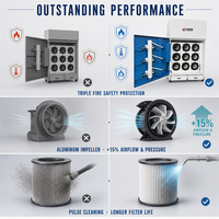 Prix d'usine, filtre HEPA haute efficacité, extracteur de fumée de découpe laser, unité d'extraction de fumée, certification CE, 4000-5000m/h