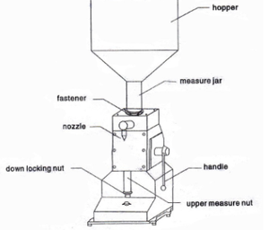 A-03 Manual Type Paste and Both <b>Filling</b> <b>Machine</b> for Honey Toothpaste Gel Shampoo <b>Filling</b> <b>Machines</b> - Product Image 4
