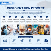 Machine de pliage automatique à bas prix RAYMAX, presse plieuse CNC hydraulique pour tôles