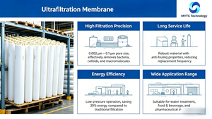 Membrana UF Espiralada MYTC-SSS-UF-1812 Personalizable de Alta Durabilidad, Vida Útil de 3-5 Años, 1 Año, 1000L/Hora, 1000~200K Dalton - Product Image 2