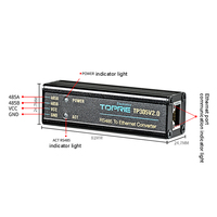 Conversión de protocolo Modbus a TCP Tool RS485 a Puerto RJ45 IOT Gateway