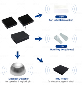 Kho cửa hàng bán lẻ <span class=keywords><strong>EAS</strong></span> chống trộm báo động kiểm soát truy cập hệ thống 865.6-928Mhz 1.5-3M RFID an ninh cổng cửa Antenna <span class=keywords><strong>EAS</strong></span> - Product Image 4