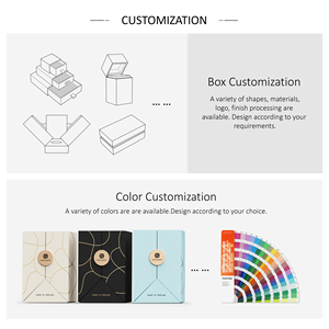 Scatola Regalo di Lusso Personalizzata per Profumi, Ecologica, con Laminazione Opaca e Fodera in Spugna, Confezione Premium per il Settore Profumiero, Logo Personalizzato - Product Image 3