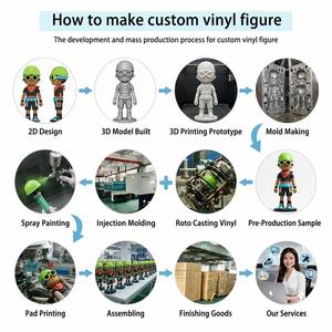 Fabricante de juguetes de vinilo de PVC personalizado para coleccionables de personajes artísticos, proveedor OEM para figuras de entretenimiento - Product Image 3