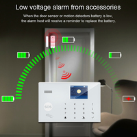 Système de sécurité domestique Tuya 433MHz 4G sans fil WIFI GSM, système d'alarme anti-intrusion, application de contrôle à distance, kit d'alarme intelligent pour la maison 3