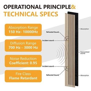 <span class=keywords><strong>Pannelli</strong></span> acustici sostenibili <span class=keywords><strong>economici</strong></span> in <span class=keywords><strong>legno</strong></span> ideali per interni moderni - Product Image 4