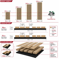 Panneaux en lattes de bois certifiés FSC, absorption acoustique Akupanel pour salon, cinéma, salle de réunion, panneau mural insonorisant