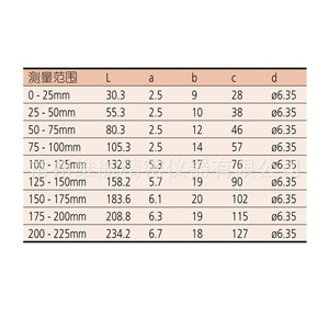 Micromètre extérieur Mitutoyo 0-25 mm, précision 0,01 mm, fabriqué au Japon - Product Image 2
