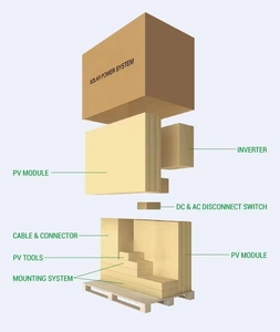 Système solaire domestique monocristallin 5 kW à prix de gros d'usine avec garantie de 10 ans - Product Image 6