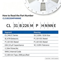 Condensateur céramique SMD 1206 3216 métrique MLCC 22μF 10V X7R ±20% CL31B226MPHNNNE pour appareils IoT, sans halogène