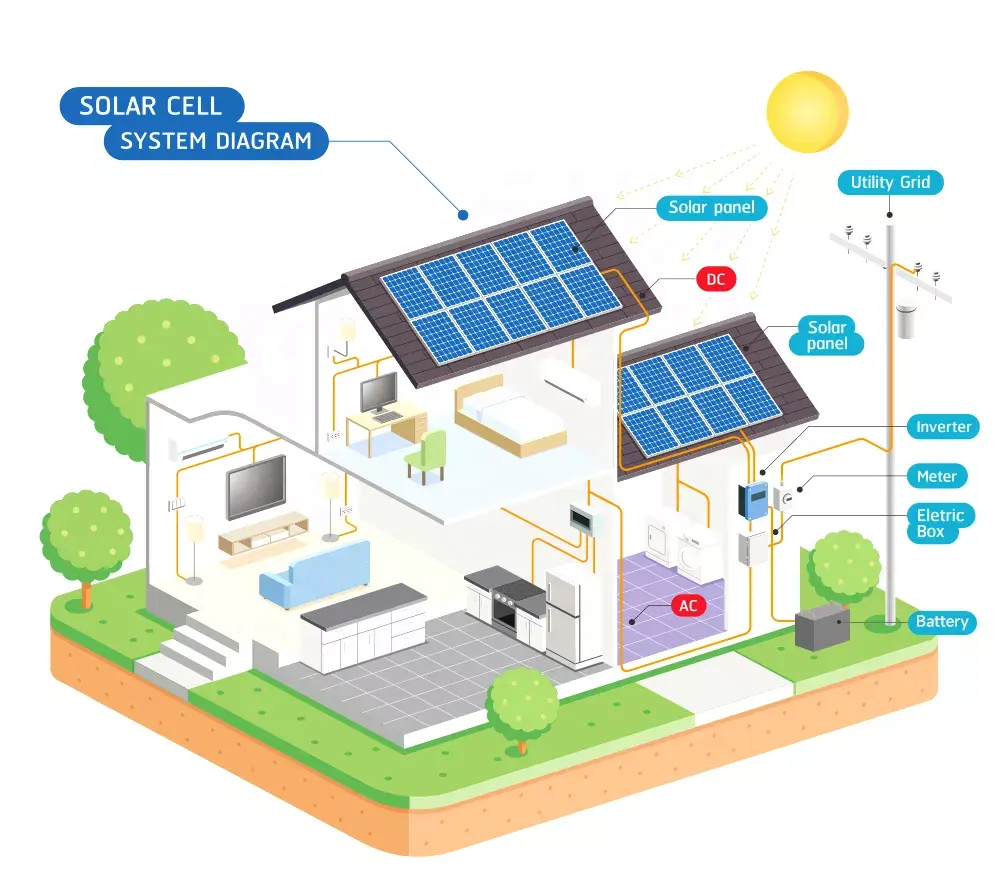 Sistema de energia solar híbrido 100kw do sistema solar novo do projeto 50Kw 100Kw do Livefun para industrial