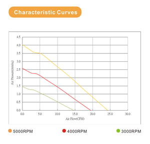Vitesse de vitesse moyenne 70*70*10mm tension personnalisée 5 12v 24 volts DC ventilateur de refroidissement axial sans brosse - Product Image 4