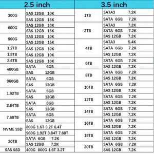 01YM589 15.36TB Express NVMe U.<span class=keywords><strong>2</strong></span> <span class=keywords><strong>2</strong></span>.5 Inch Internal Solid State Drive untuk FlashSystem 5100 7200 9100 9200 Storwize V5100 V7000 - Product Image 2