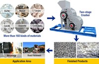 Le concasseur à marteaux à deux étages 2024 le plus vendu concassage de calcaire pour la ligne de traitement des matériaux de minerai d'usine de concassage de pierre