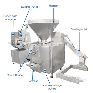 OCEAN Industrial Automático Embutidora De Chorizo Máquina De Hacer Salchichas Máquina De Relleno De Salchichas - Product Image 2
