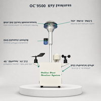 Moniteur d'atténuation bêta OC-9500, système de surveillance en ligne de la poussière, moniteur de poussière TSP PM10 PM2.5, 0-10000 µg/m³, IP53