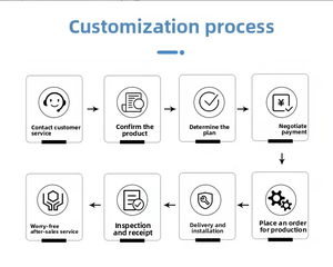 Véhicule de diffusion en direct multi-canaux haute définition pour les activités de diffusion en direct des réunions gouvernementales et d'entreprise - Product Image 6