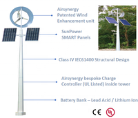 2G 3G 4G Indépendant Intelligente Pôle Vent générateur solaire système de panneau pour la surveillance de l'environnement