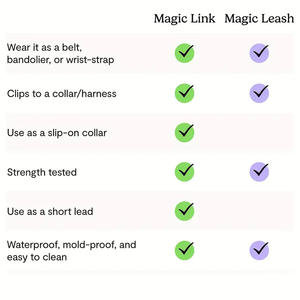 Conjunto de <span class=keywords><strong>collar</strong></span> y correa multifuncional para perros, Material de PVC impermeable, fácil de limpiar para entrenamiento de perros, Correa multifuncional para perros - Product Image 6