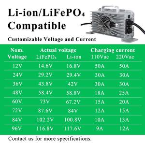 Meilleur chargeur de batterie au lithium 72V 15A 12V-96V 50A pour moto, chariot de golf, 60V 72V 20A 1600W 1500W - Product Image 3